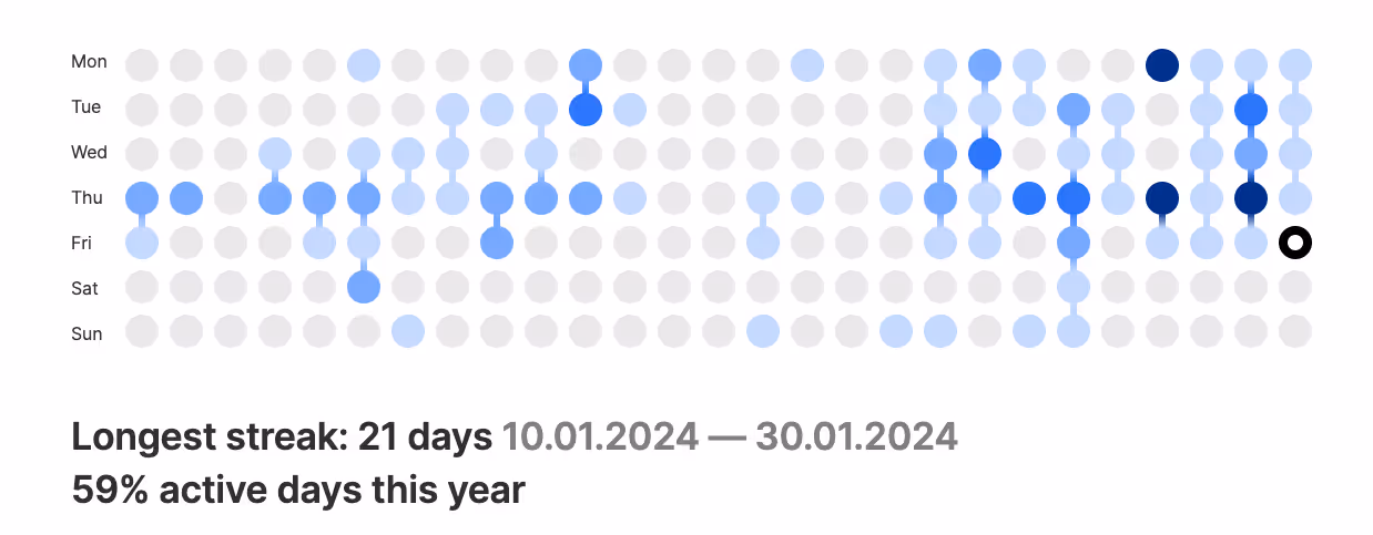 Timestripe for team productivity | Timestripe