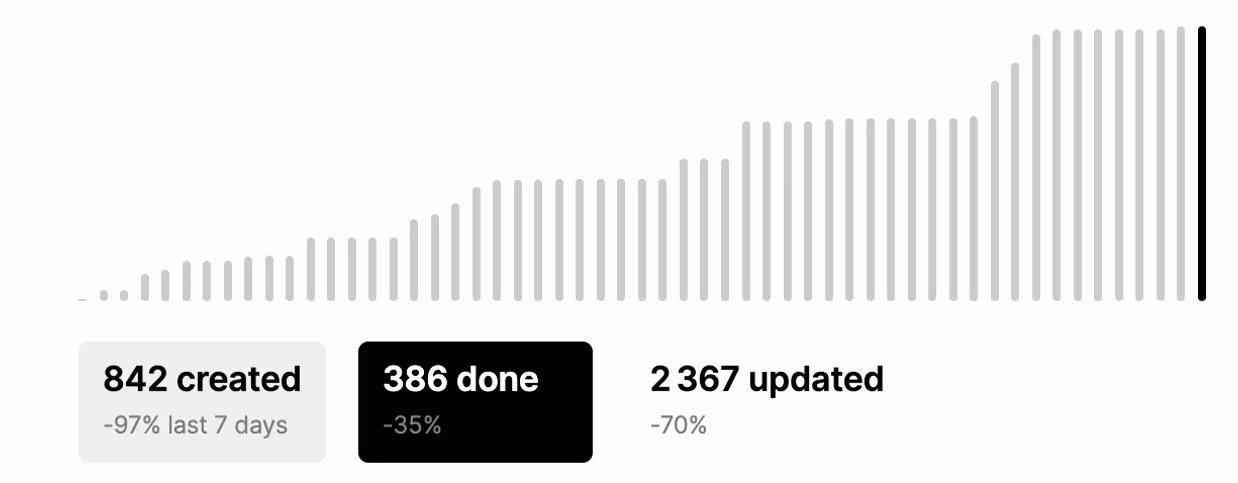 Timestripe for team work | Timestripe